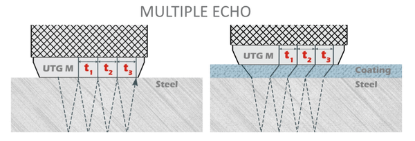 Multiple Echo Ultrasound