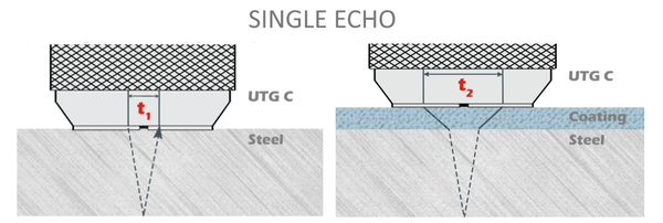 Single Echo Ultrasound